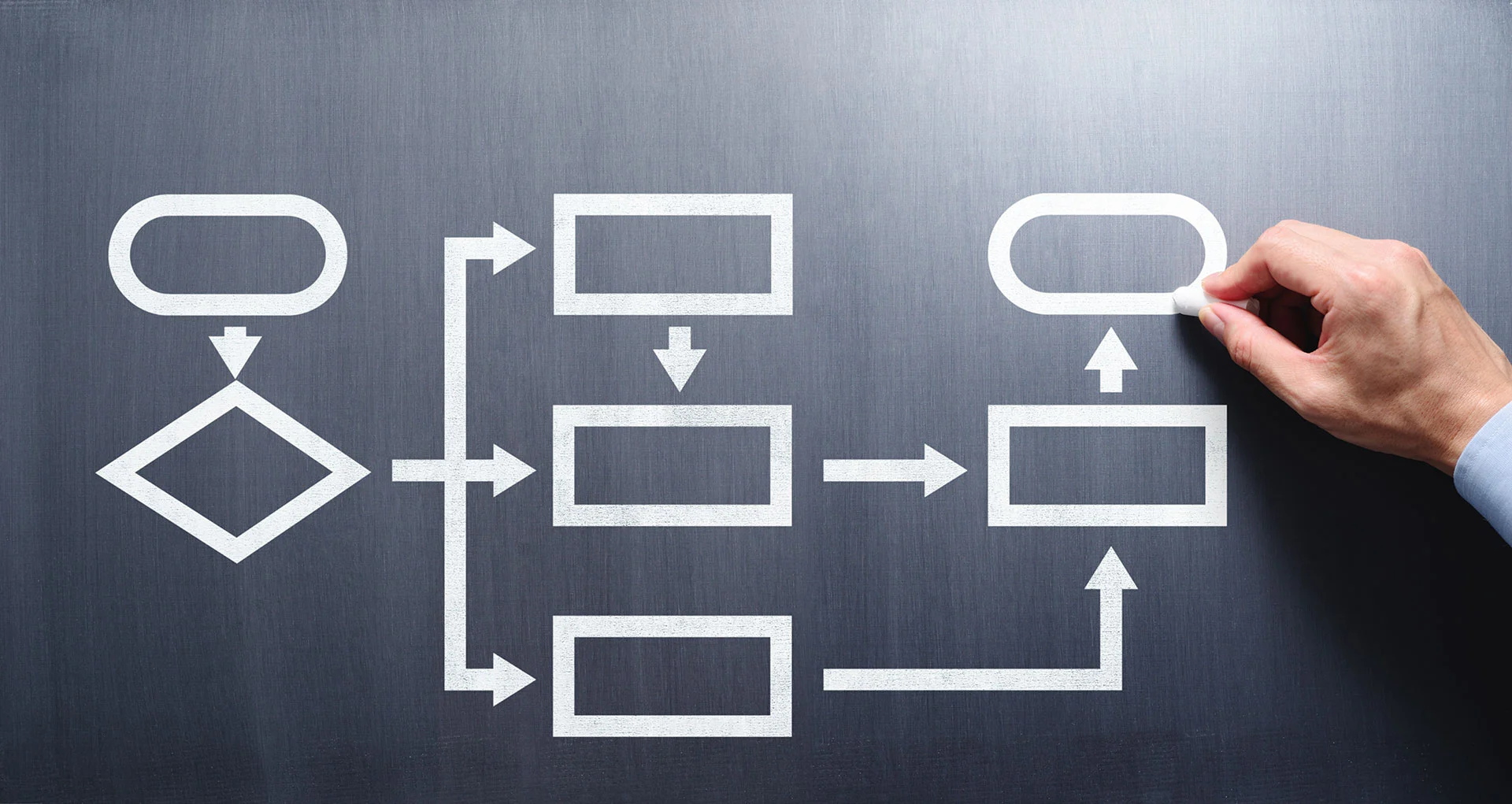 Business Workflow